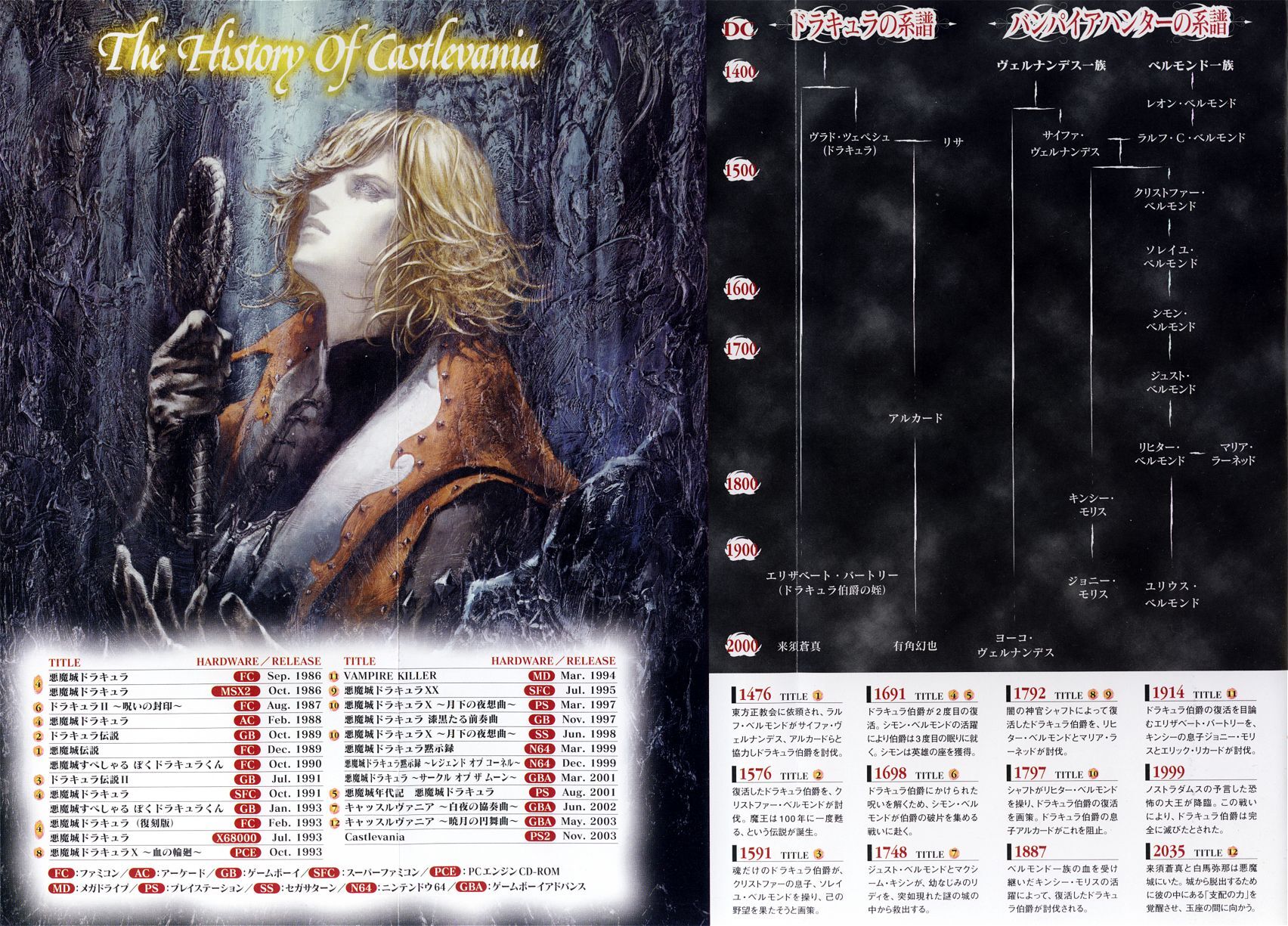 Talk Belmont Clan Castlevania Wiki Fandom