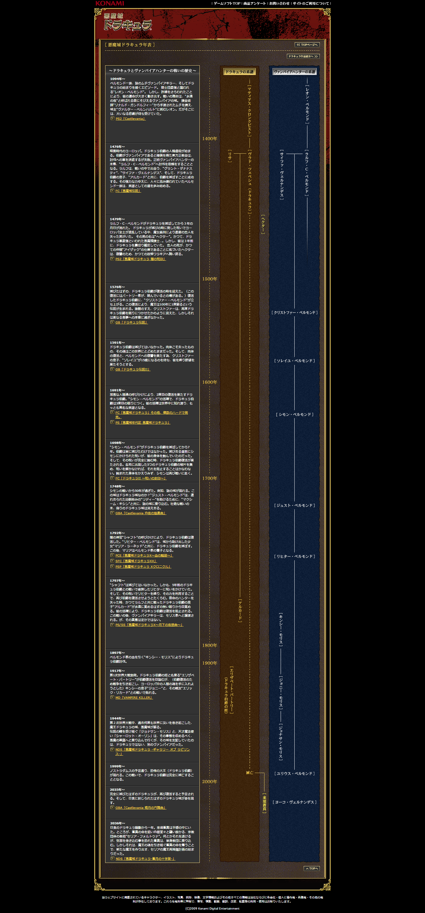 list of castlevania games in chronological order list of castlevania games in chronological order