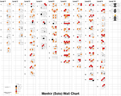 Menhir (Solo) Wall Chart.png