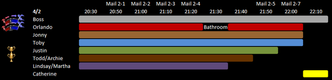 Day 2 Schedule