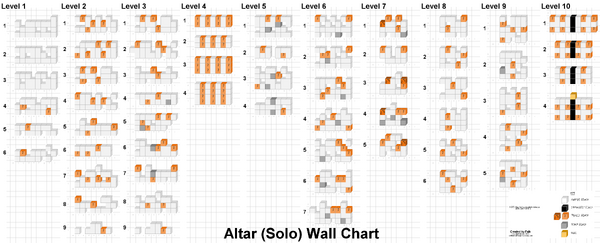 Altar (Solo) Wall Chart