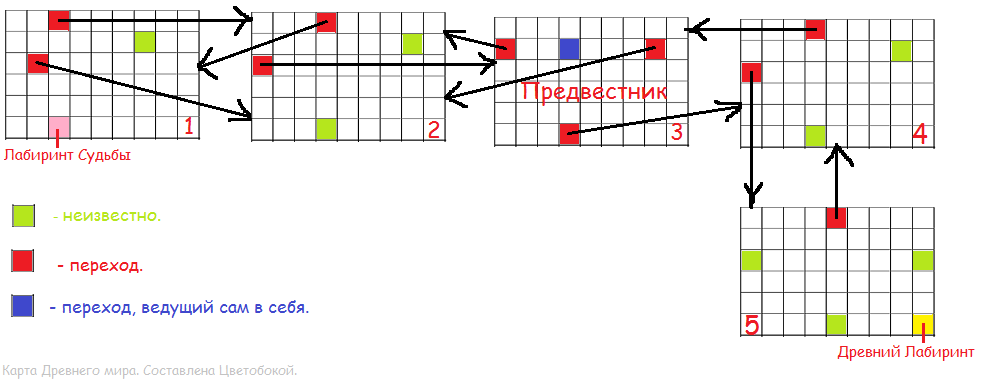 Карта вселенной творцов кэтвар