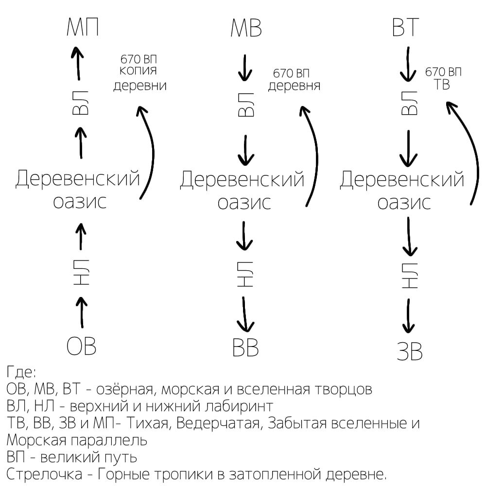 7ДЛ | CatWar вики | Fandom