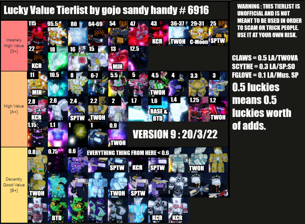 yba 154 tierlist｜TikTok Search