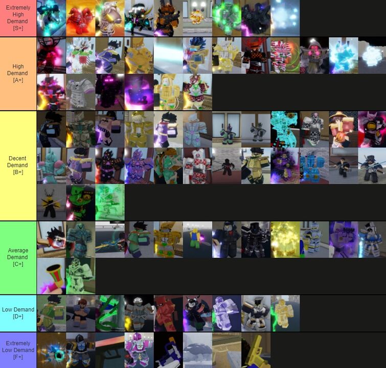 My YBA Stand Tier List!