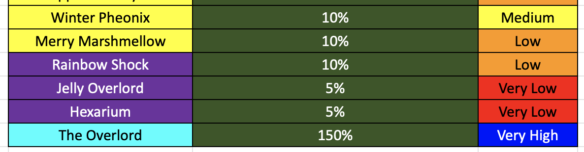 Bgs Value List Roblox