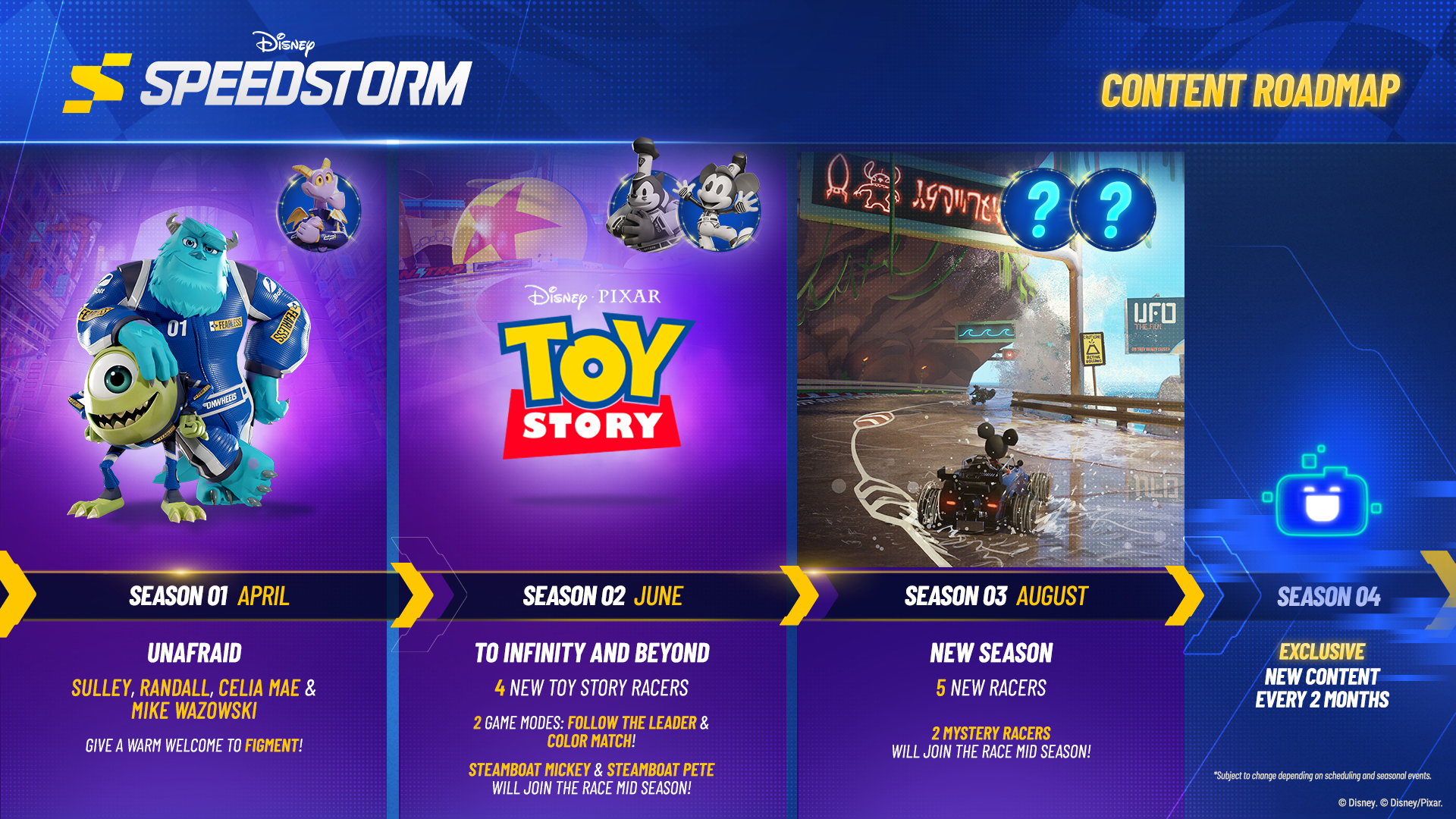 Disney Speedstorm: Nova temporada traz Minnie, Lilo, Stitch e mais