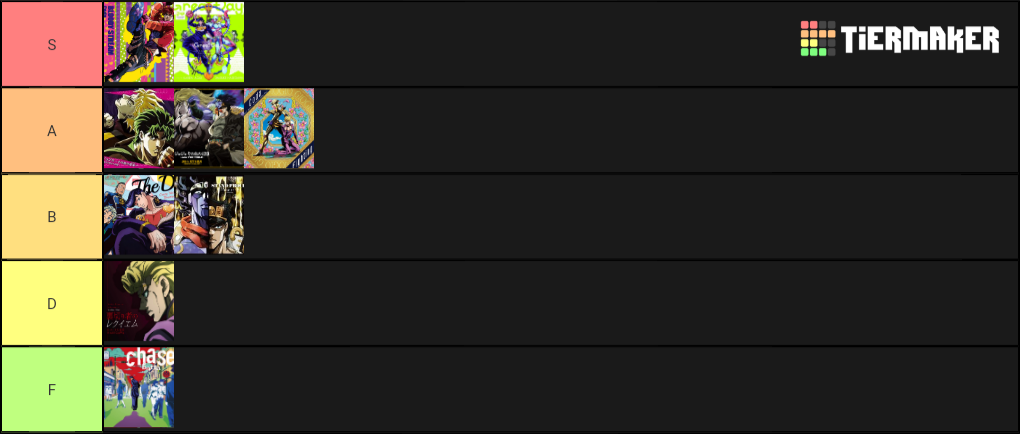 I Made A Jojo Op Tier List What Do You Think Fandom