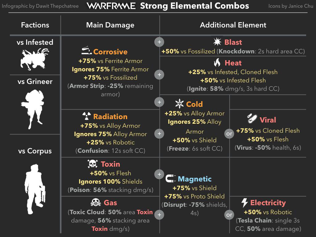 Enemy weakness | Fandom