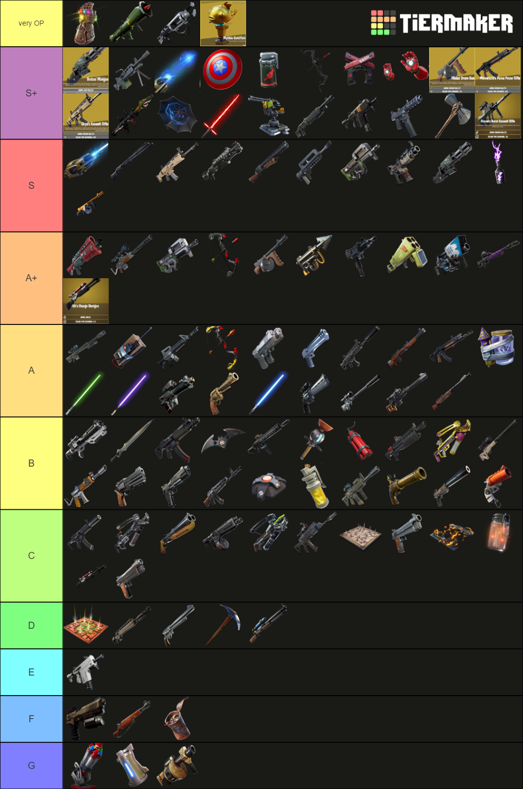 Weapon Tier List Fandom