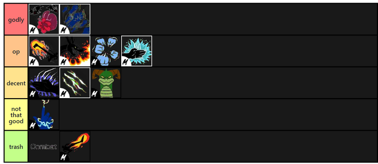 Blox Fruits Fighting Style Tier List December 2023: Best Styles Ranked