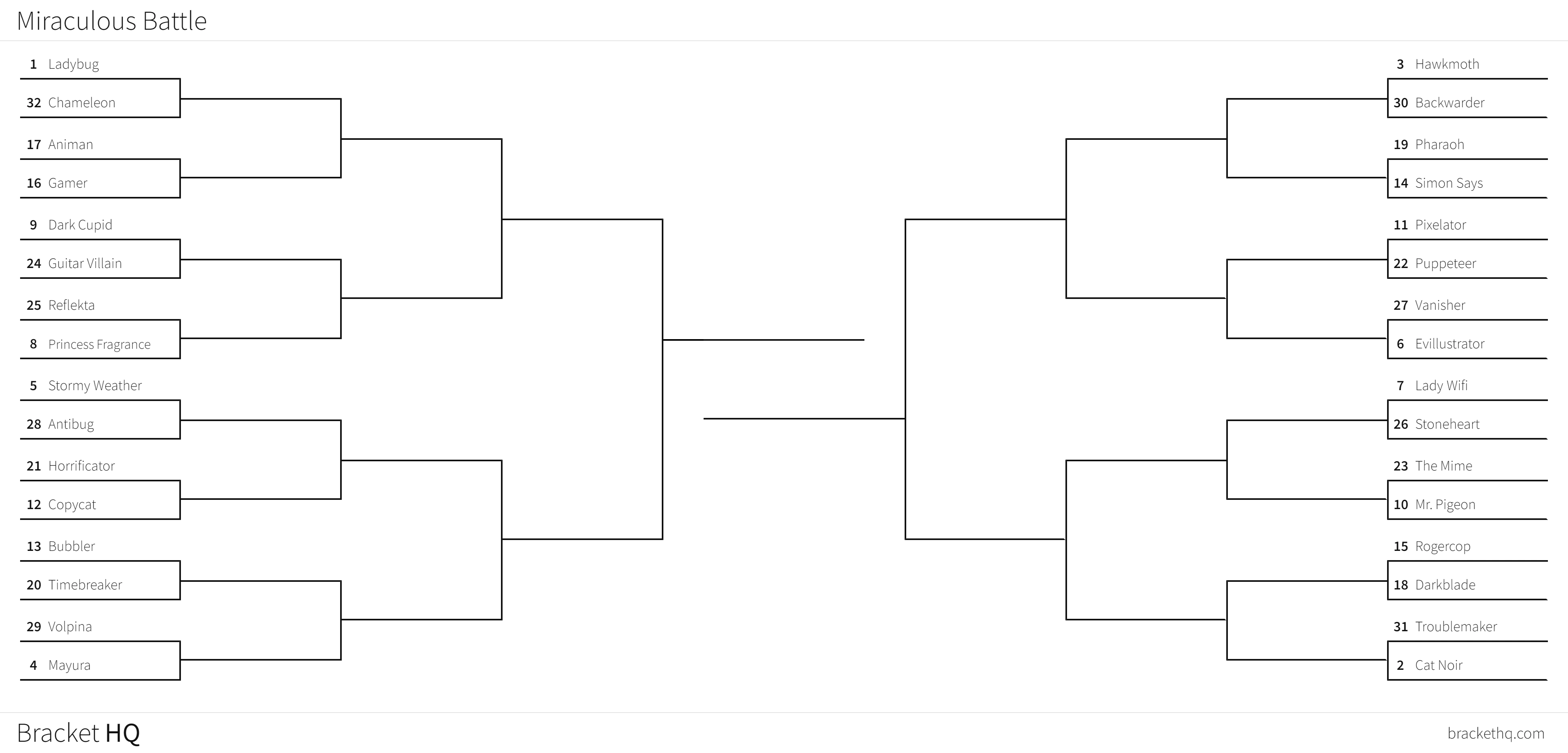 Miraculous Bracket Fandom