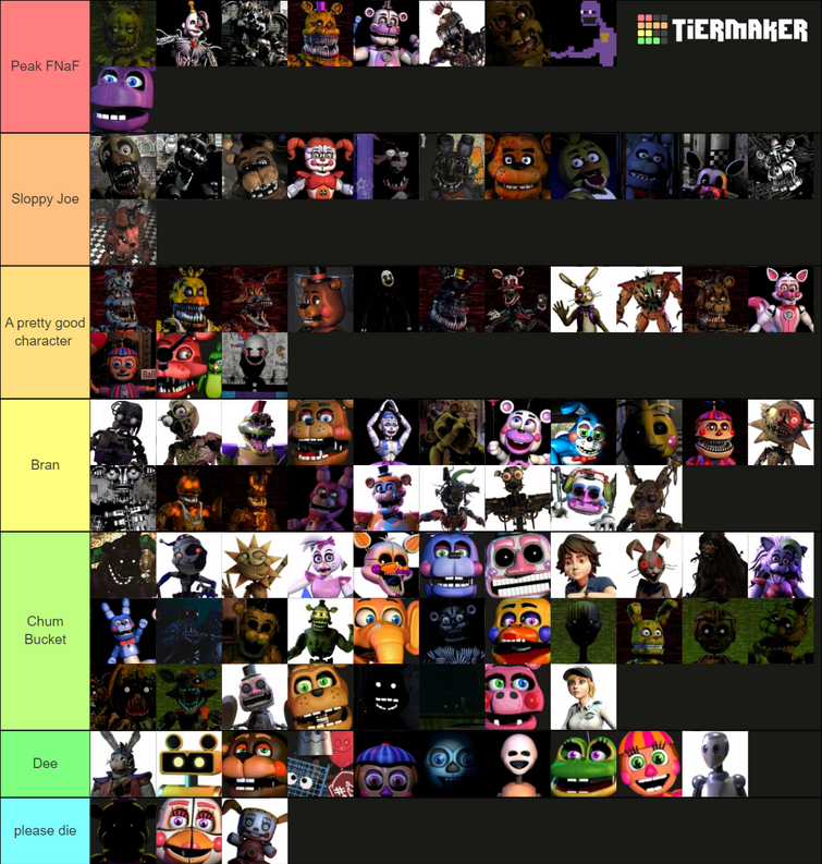 The valid FNaF character tier list Fandom