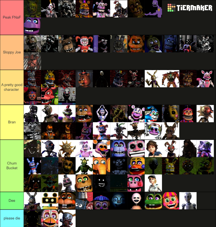 Because my previous tierlist was outdated, here is a new tierlist on how  likely will every FNAF animatronic appear in the movie. :  r/fivenightsatfreddys