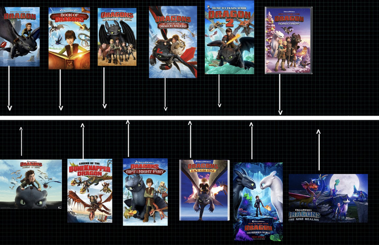 How To Watch The How To Train Your Dragon Movies & TV Shows In Order
