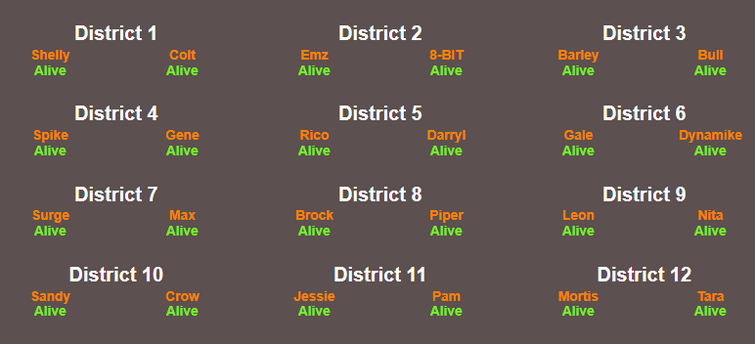 I'm making an au, and I'm using a hunger games simulator for it (I