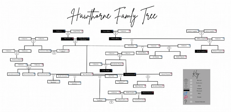 Discuss Everything About The Inheritance Games Wiki | Fandom