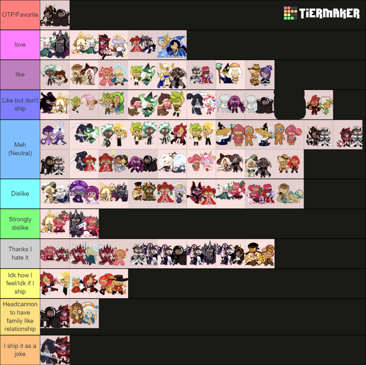 Create a Forgotten Memories Tier List - TierMaker