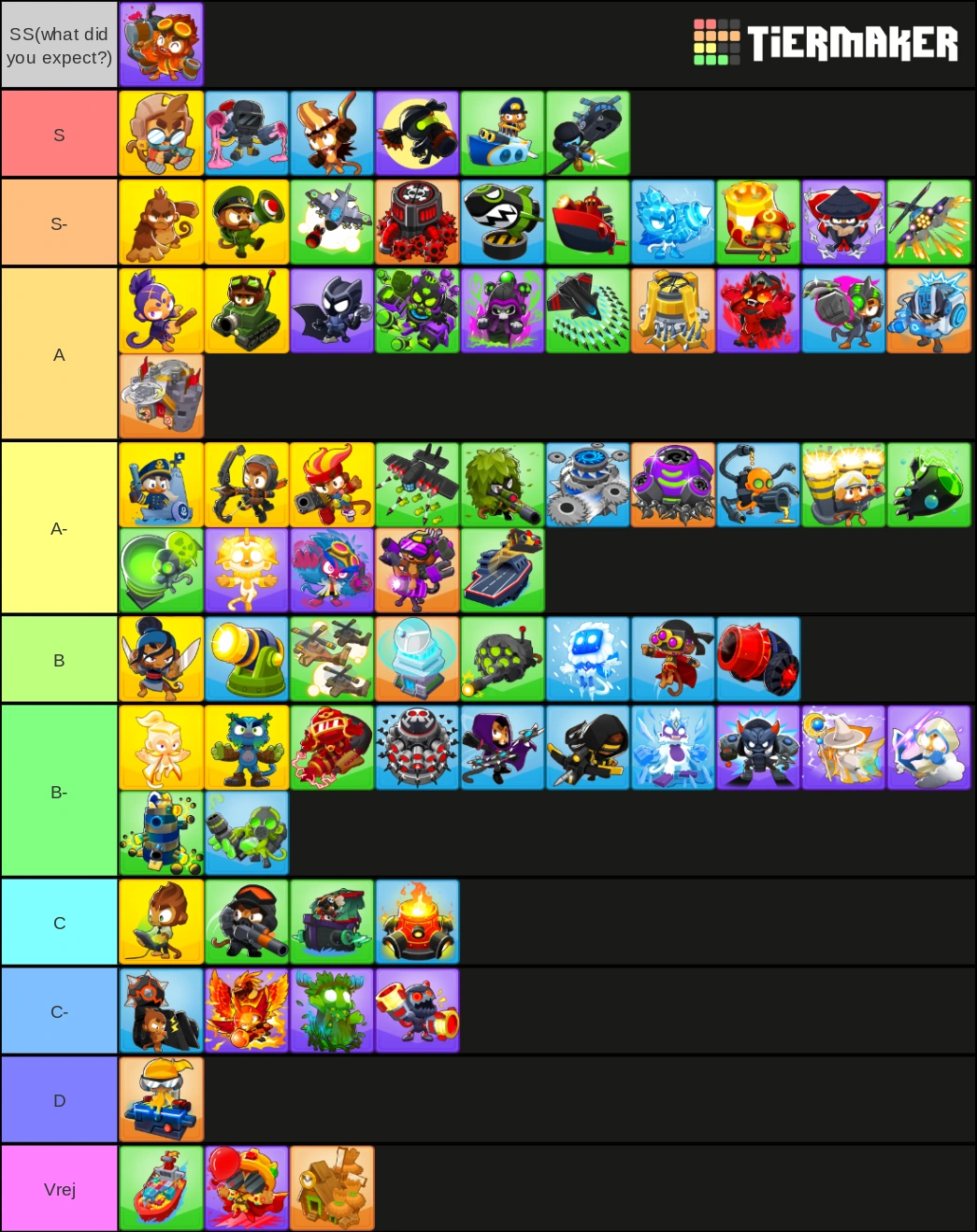 My personal CHIMPS tier list, by path upgrades tier 3+, not just tier 5. |  Fandom