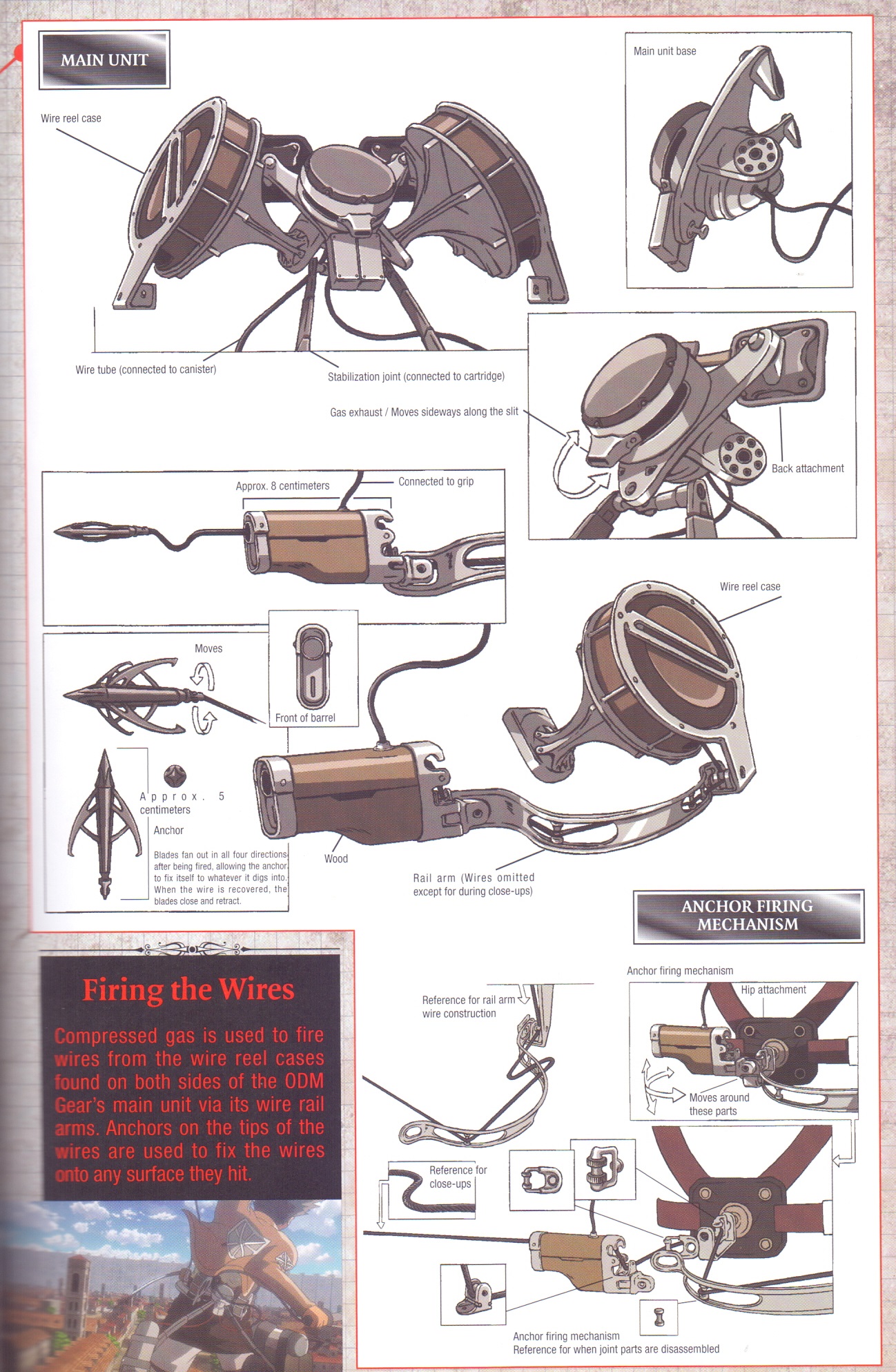 How does the 3DMG/ODM gear work? Fandom