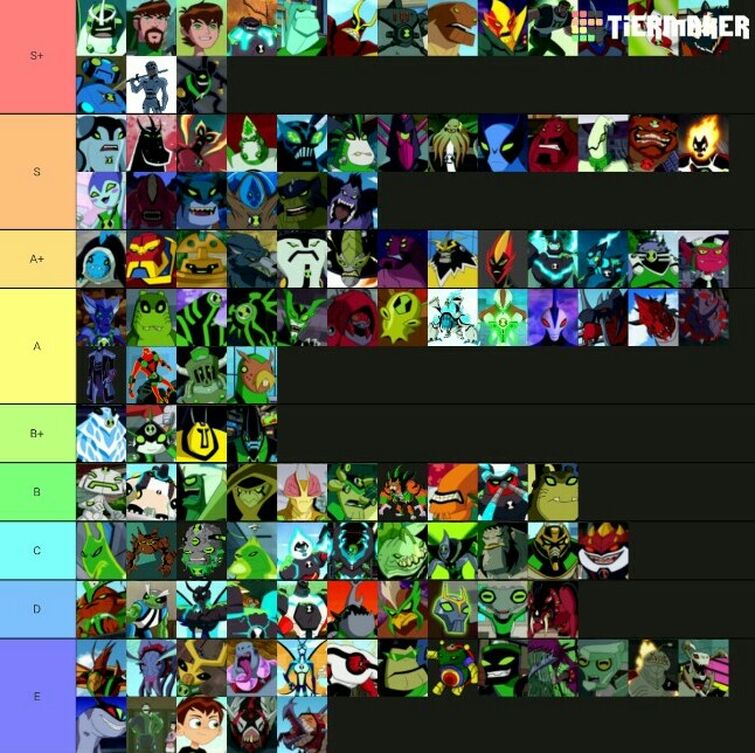 Create a BEN 10 ALIENS TIERLIST Tier List - TierMaker