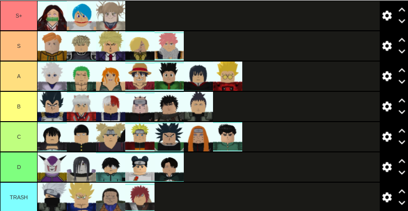 4 Tier List Fandom