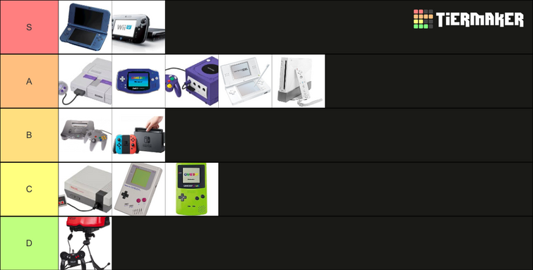 My Videogame Tier List