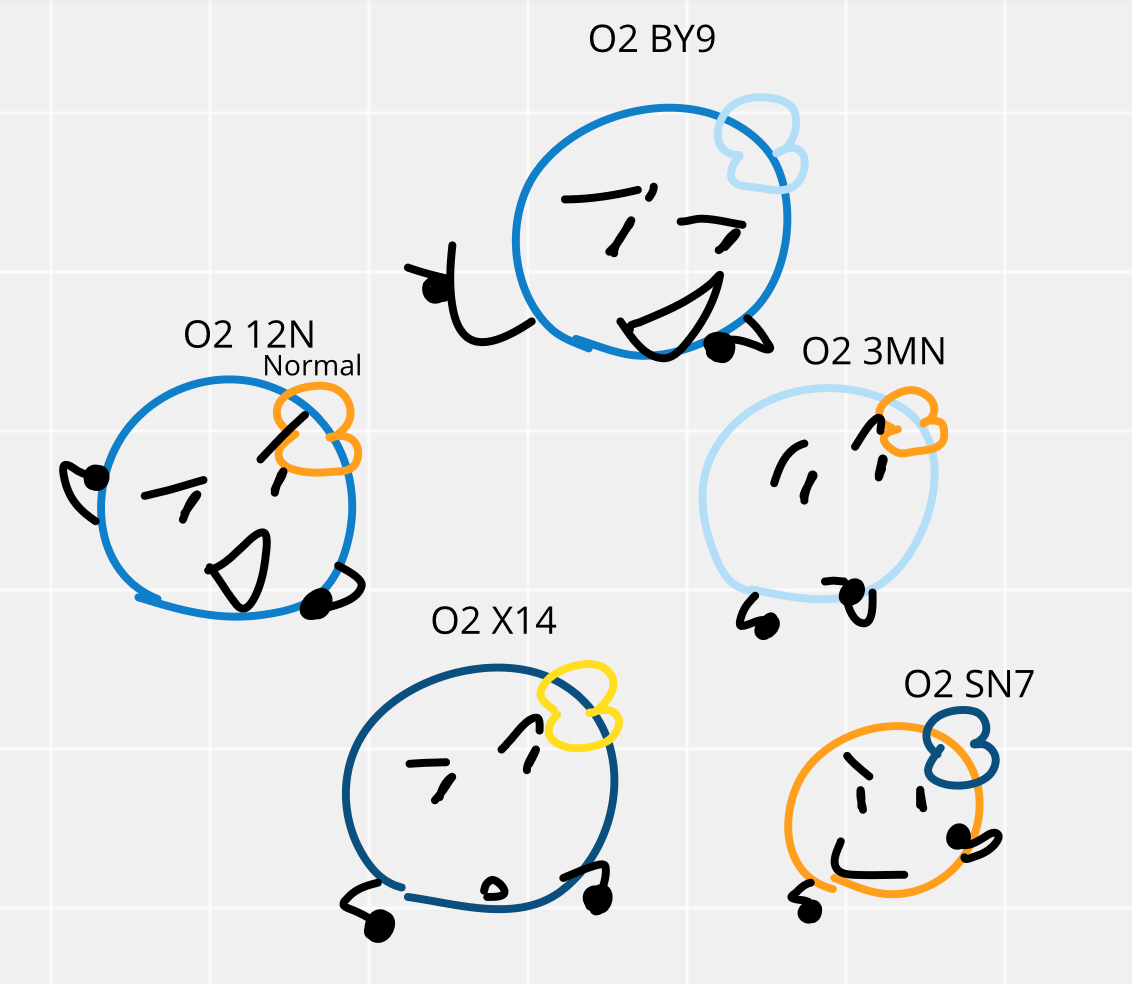 Types of O2s (only some) | Fandom
