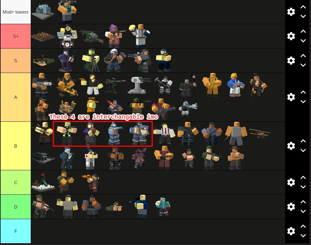 My own tierlist | Fandom