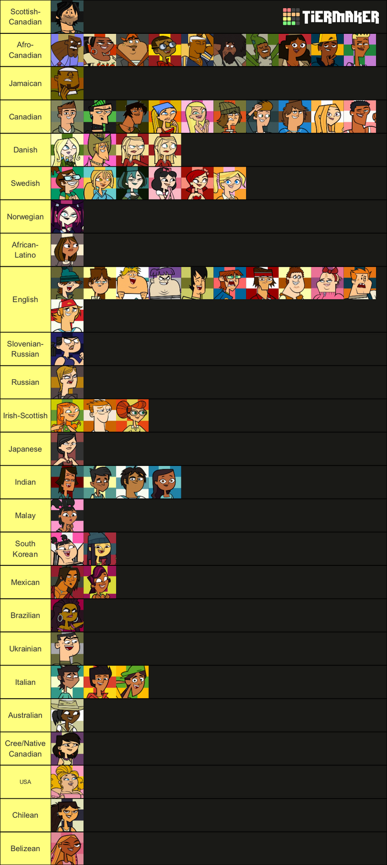 Tier list : May or may not be accurate.