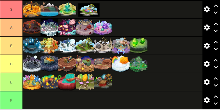 My Island Tier List