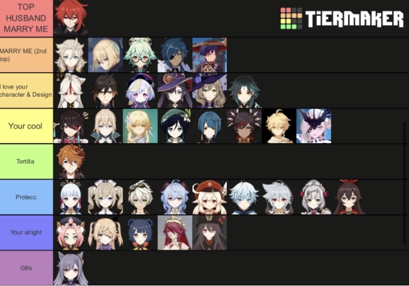 I have made my first tier list | Fandom