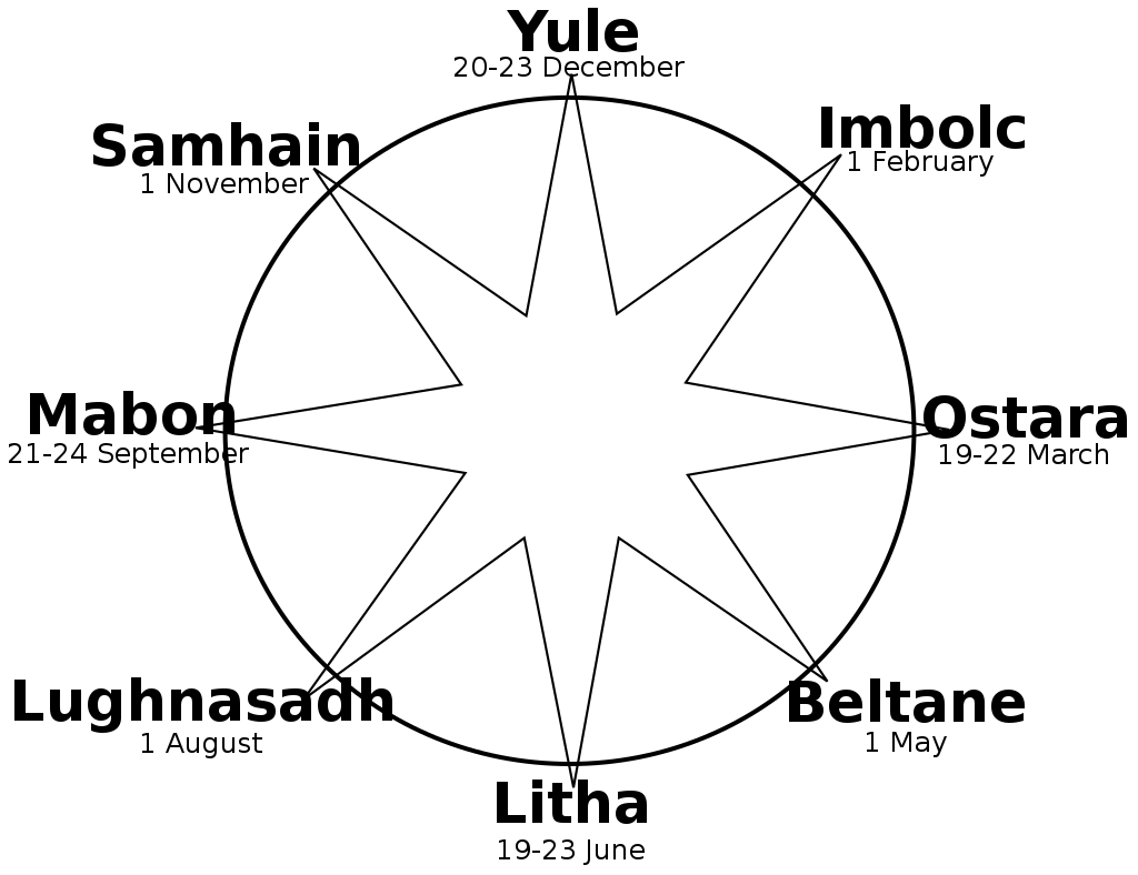 SabbatWheel.gif Celtic festival, Wicca, Black leaves