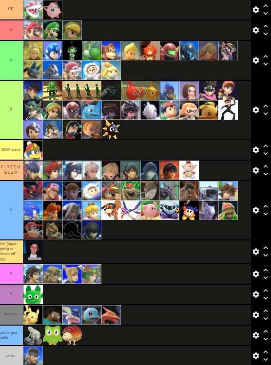 tierlist patch notes 19: gamecube controller | Fandom