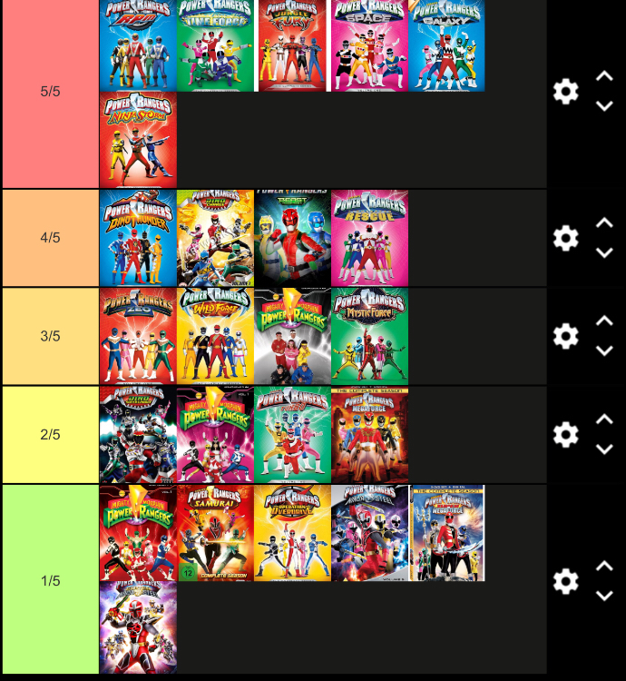 Power Rangers Season Tier List Fandom 2050