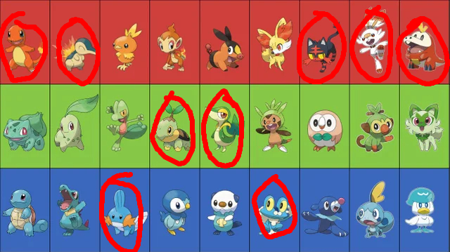 My Starter from Every Region | Fandom