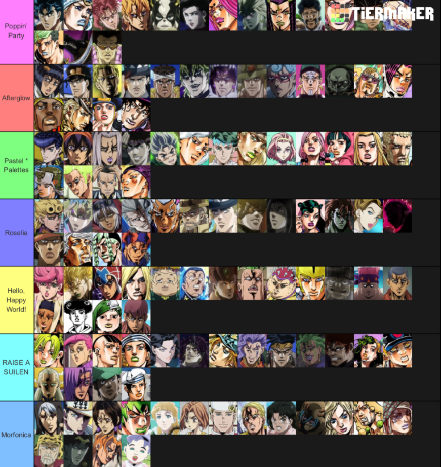 Create a Every Stand (JoJo's Bizarre Adventure) Tier List - TierMaker