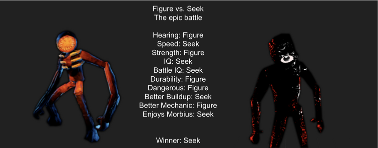 seek. l DOORS Wiki fandom and Figure l Wiki fandom seek vs figure 