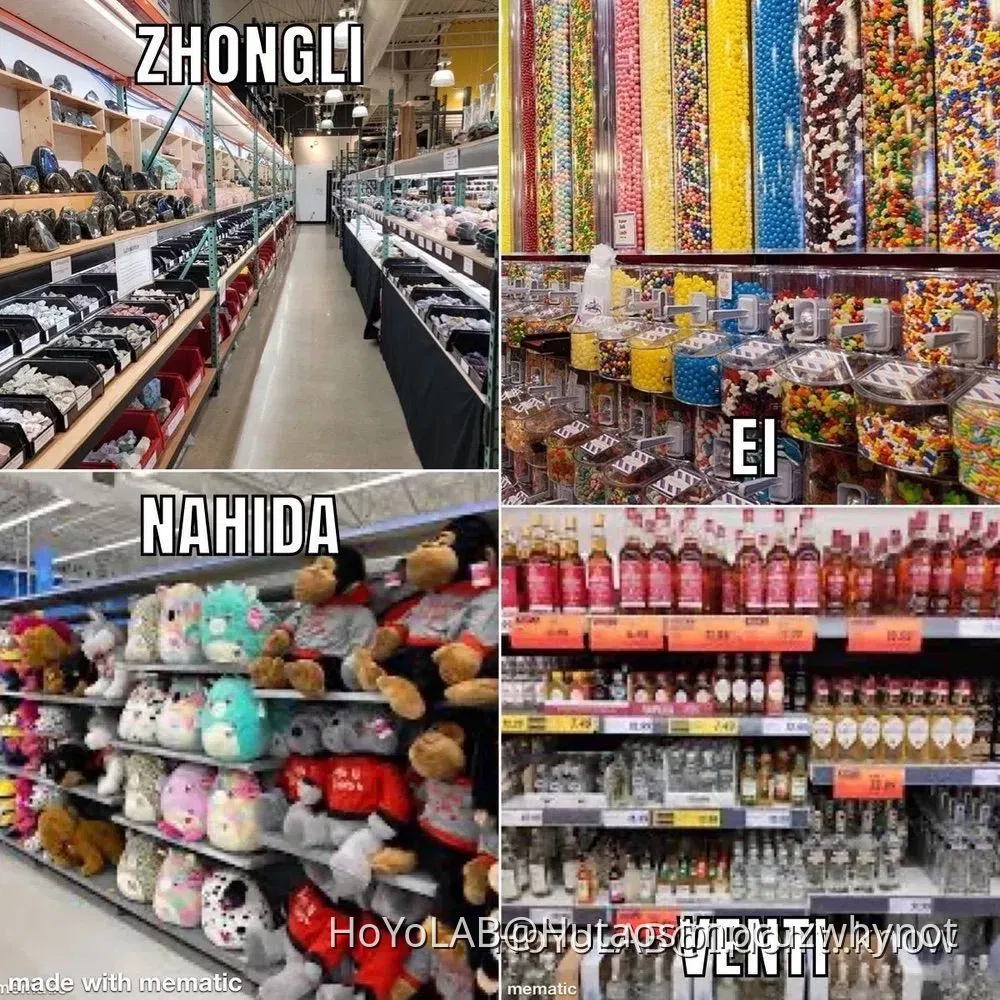 what character do I act like the most Fandom