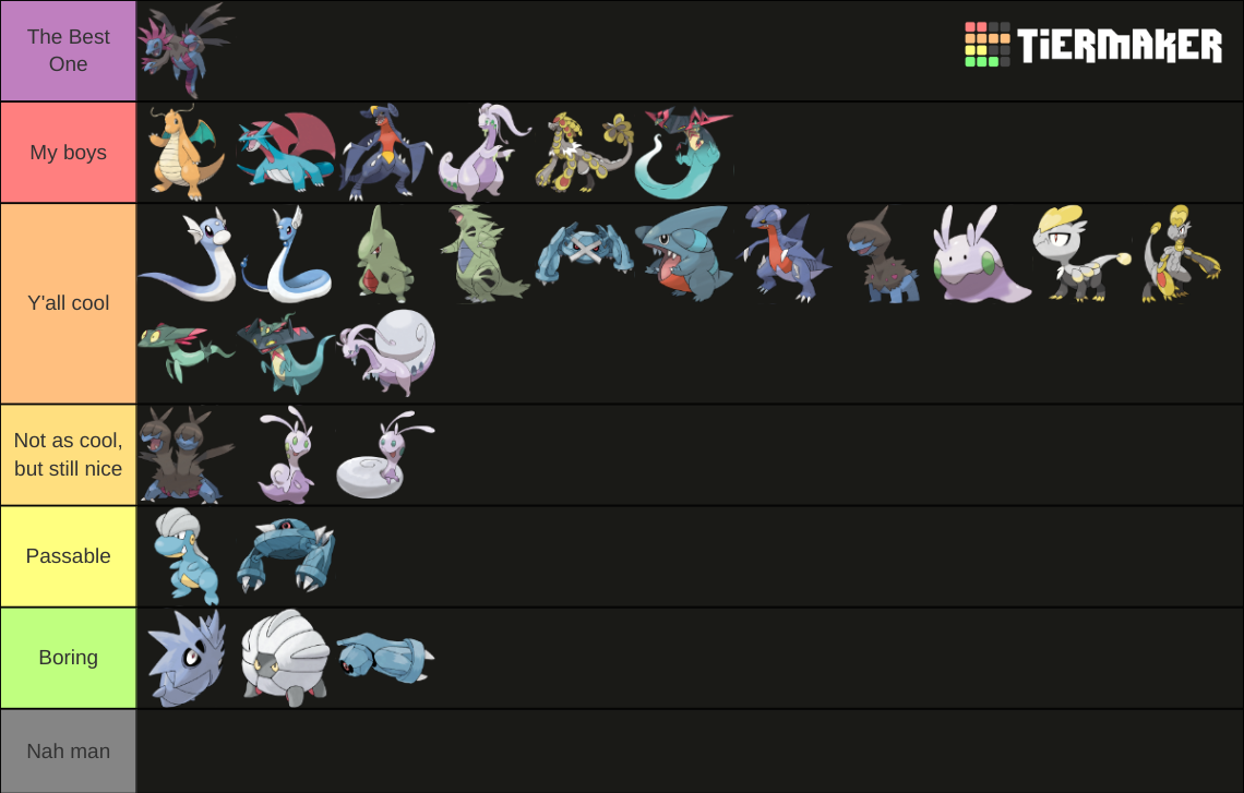 Create a Pseudo legendarios pokémon Tier List - TierMaker