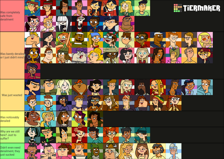 Ranking EVERY Character In Total Drama 