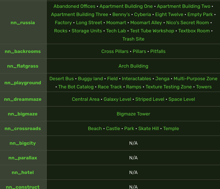 How do you make a navbox have subcategories? | Fandom