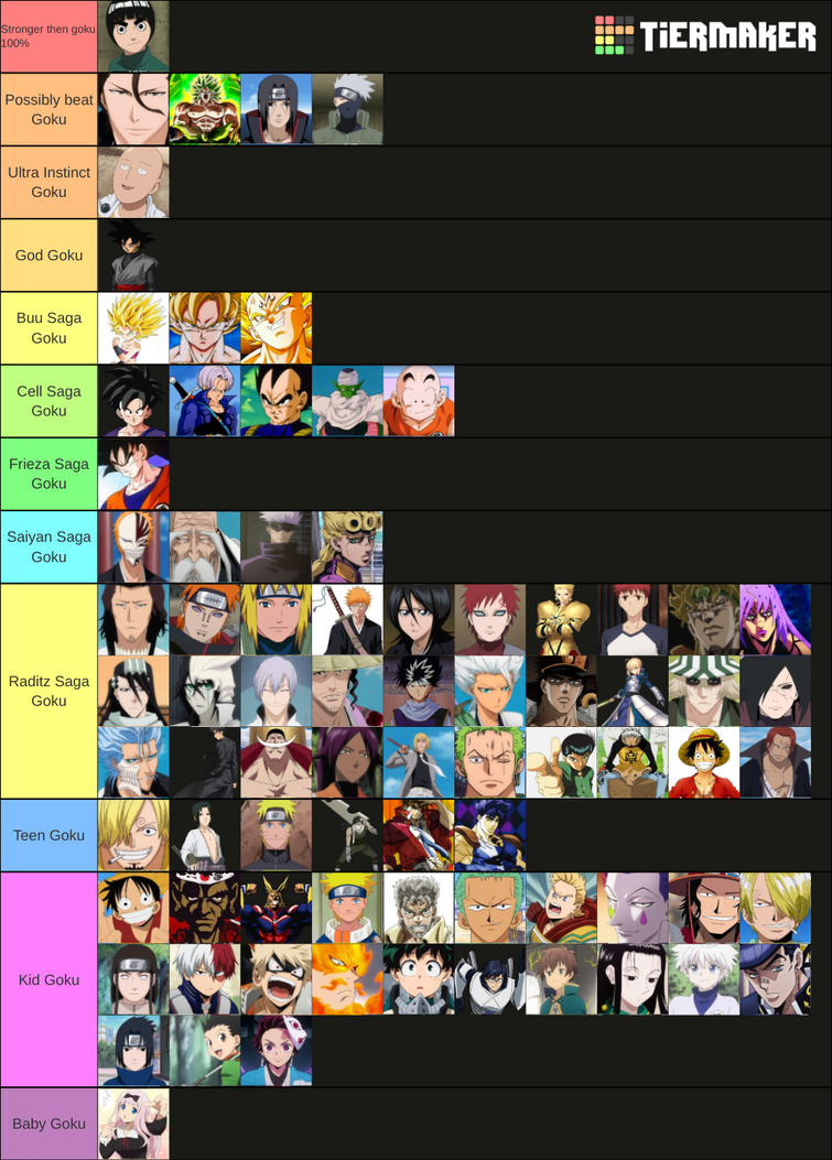 Anime Talks - Anime protagonist tier list