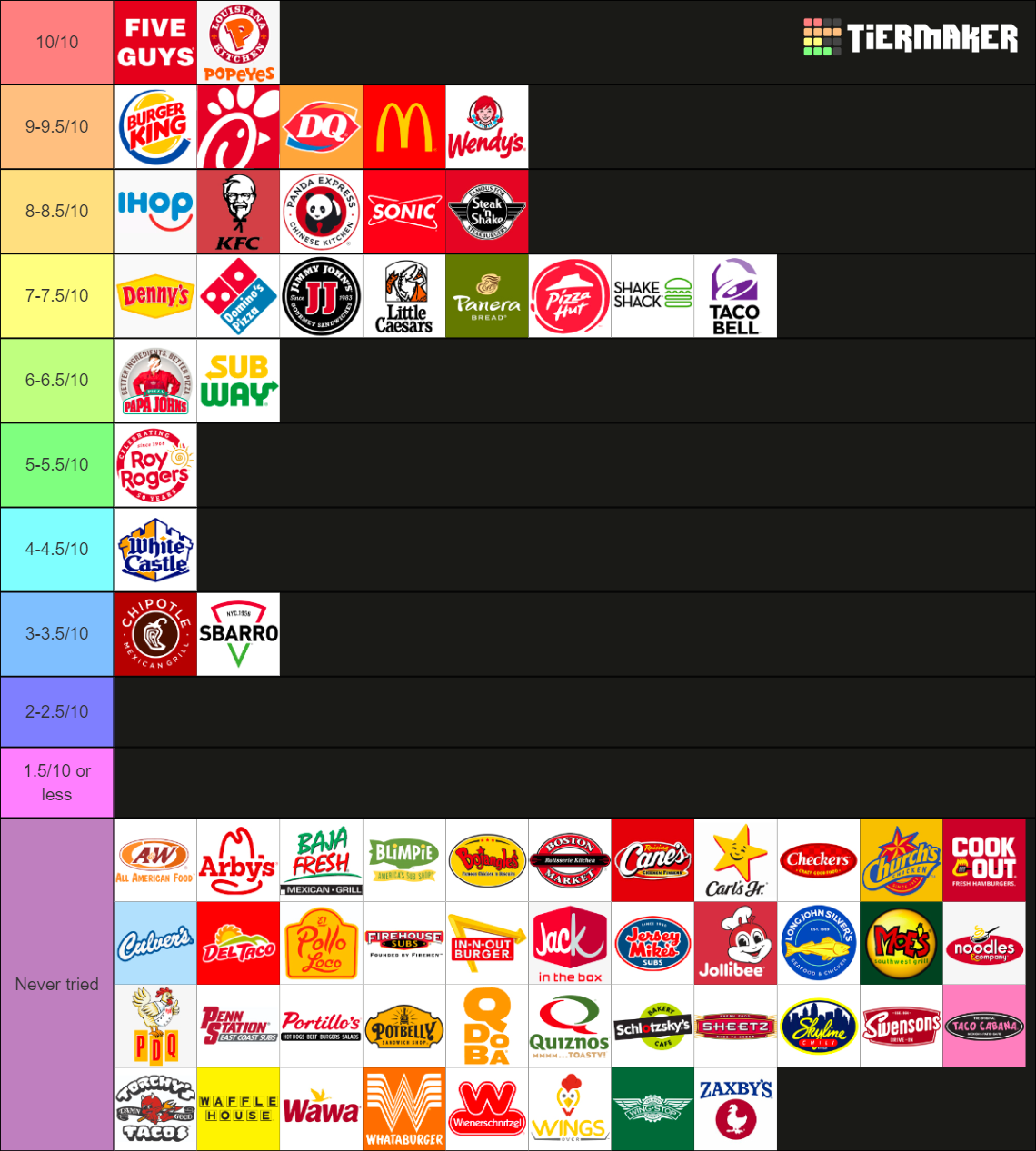 fast-food-restaurant-tier-list-because-why-not-fandom