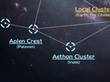 Aethon Cluster