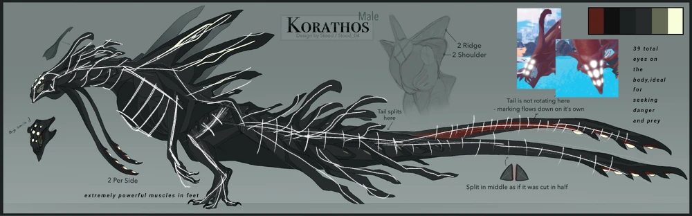 tried doing korathos biology ??? pretty bad but oh well