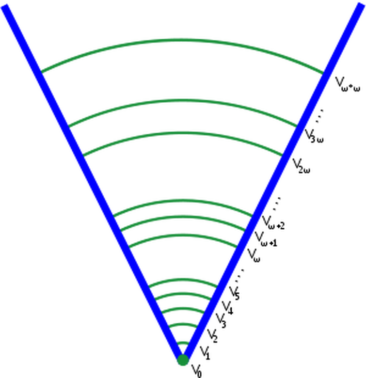 Power Scale question | Fandom