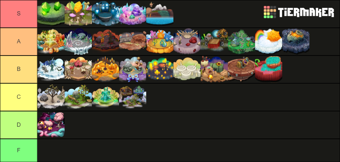 my msm island tier list : r/MySingingMonsters