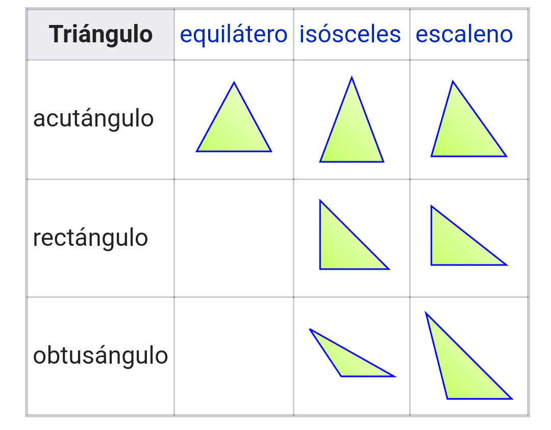 Triangulo Fandom