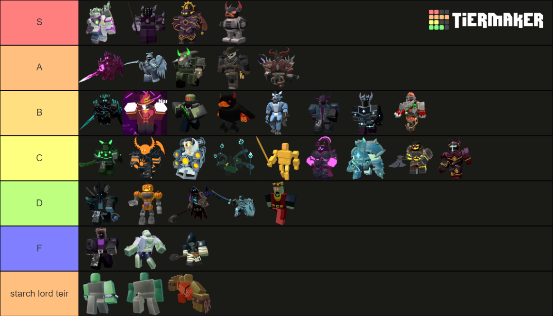 tds boss tier list | Fandom